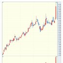 [2020년 7월 23일 - 모닝증시핵심 매일체크] (매일 아침 10분, 주식시장의 핵심 정보와 흐름 파악하기 - 흐름을 알아야 기회를 놓치지 않습니다 !!!) 이미지