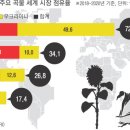 (주)케이씨팜 이미지