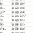 옥천파크모텔 이미지