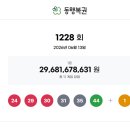 씨유(CU)백석우림점 | 로또 1228회 1등 2등 당첨점 당첨지역