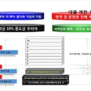 "평택 고덕신도시 지식산업센터 삼성전자앞 고덕 SBC 삼성비즈니스센터 상가분양 시작" 이미지