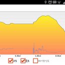 신불산온천 이미지