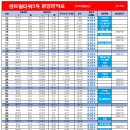 센트럴타워 5차 이미지