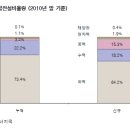 [기업분석] OCI (010060) 이미지