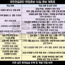 국민연금공단 | [공지] 국민연금공단 면접 후기 PT발표 토론 상황 인성면접 합격 답변 예시(기출백서)
