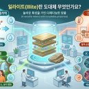 영동군자원순환센터 | 대한민국에 숨겨진 '세계 최대' 광물 노다지! 충북 영동 '일라이트'의 모든 것