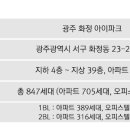 구성아이파크아파트 이미지