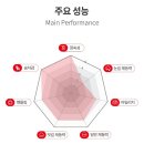 타이어나라