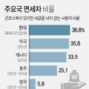 비율