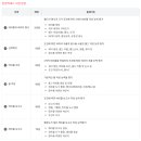 ITQ자격증(한글, 파워포인트) 이미지