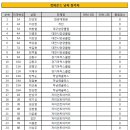 한림병원 이미지