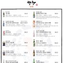 원미수산 이미지