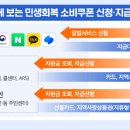 분당백화점내약국 티스토리