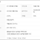 이(e)편한세상5단지 아파트 이미지