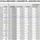 대저토건(주) 이미지