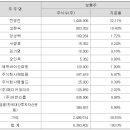 한국피엠지제약 2022년 실적 및 사업 현황 이미지