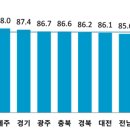 영남주택개발
