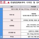 (주)동선