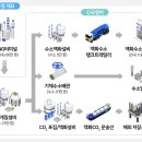 SK보령충전소 이미지