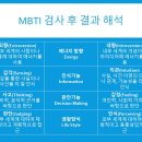 부부갈등, 토론과 MBTI로 관계 개선하기 이미지