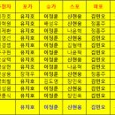 2010년 BDR선정 각포지션 올해의 선수와 MVP 이미지