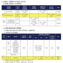 총신대학교 교회음악대학원 | [정시] 2026학년도 정시 총신대학교(다) 피아노 모집요강