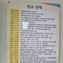 역대 경북공고 10명 교장선생님 재직기간별 단체전 총 67회 입상(10대 교장님 6회 최다 단체우승 년간 5회 입상 대기록달성)慶祝 이미지