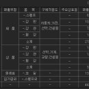 부국환경(주) 네이버블로그