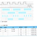 전기기능장실기(타임차트) 이미지