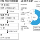 복지 전산망 곳곳에 '눈먼 돈' 잇단 복지예산 횡령사고… 무엇이 문제인가 (1) 이미지