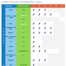 공단 비소 제003호 | BCG예방접종 피내용과 경피용 차이와 관리법 : 비소사태 이건 뭐죠?