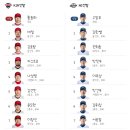 (시범 경기) KIA vs NC 선발 라인업 이미지