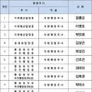 2024년도 금산군청 인사발령 이미지