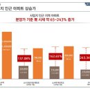 월드메르디앙 소사 이미지