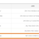 GS25 서귀중문점 이미지