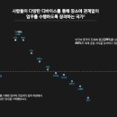 유연환경 이미지