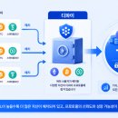 코잡