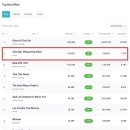 Salmokji Debuts at No. 2 in Indonesia Box Office! 이미지