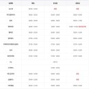 동산보청기의료기 이미지