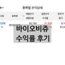 공모주 바이오비쥬 수익률 후기