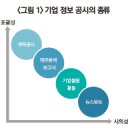 AI의 시대에 기업 재무 공시의 구조화가 가지는 의미 이미지