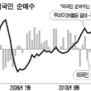 최대복