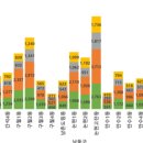 간석2동-18 이미지