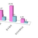상신운수 이미지
