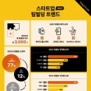 비긴 이미지