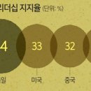 크리스티대부