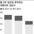 이마트24창원중앙점 이미지
