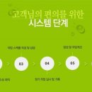 종로 컴퓨터 크리닝 이미지