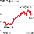 상업용 70 이미지