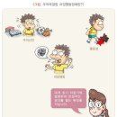 ADHD 치료지원금(분할지급형) 특별약관 이미지